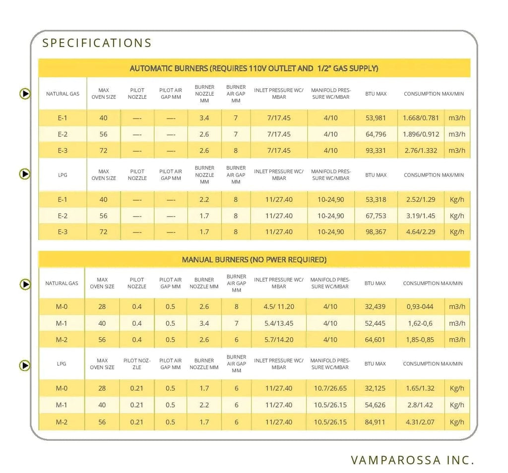 Vamparossa Pizza accessories Vamparossa Pizza Oven Burner - For Extra Large Ovens