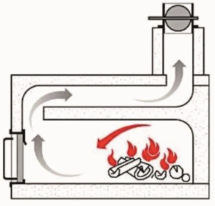 Authentic Pizza Ovens Pizza Oven Black Maximus Mobile Pizza Oven - Black