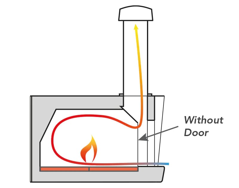 Cru Ovens Pizza Oven Cru Pro 60 Wood-Fired Oven