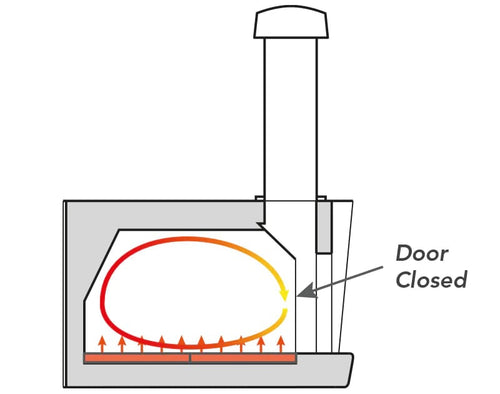 https://fireflypizzaovens.com/cdn/shop/products/cru-ovens-pizza-oven-cru-pro-60-wood-fired-oven-38360443617495_500x.webp?v=1675817810