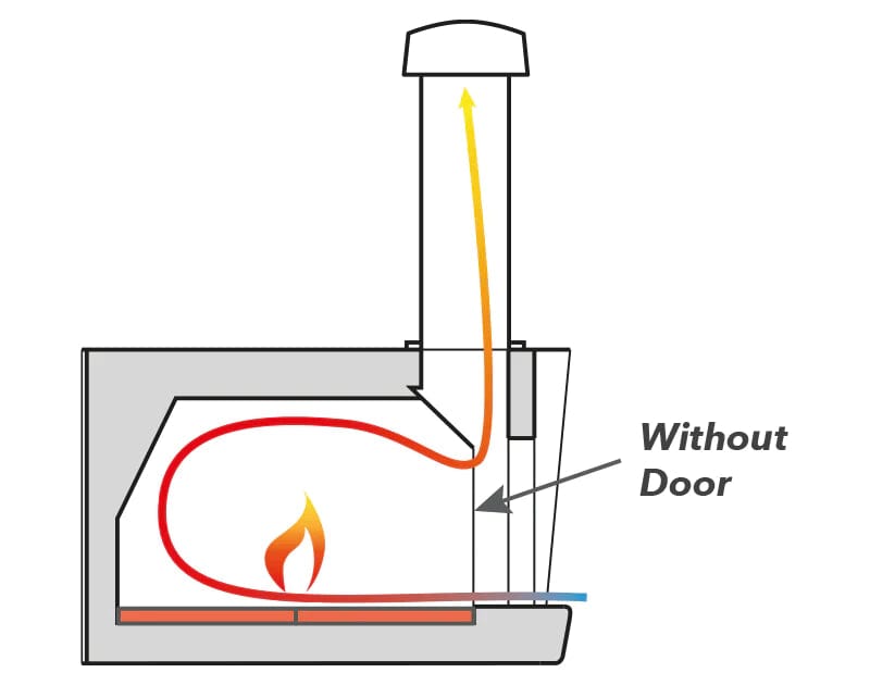 Cru Ovens Pizza Oven Cru Pro 90 Wood-Fired Oven