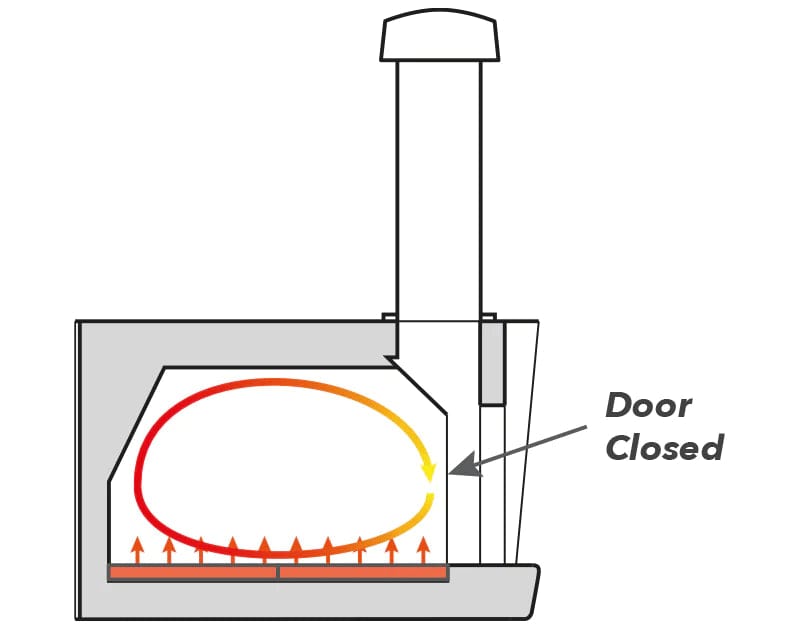 Cru Ovens Pizza Oven Cru Pro 90 Wood-Fired Oven