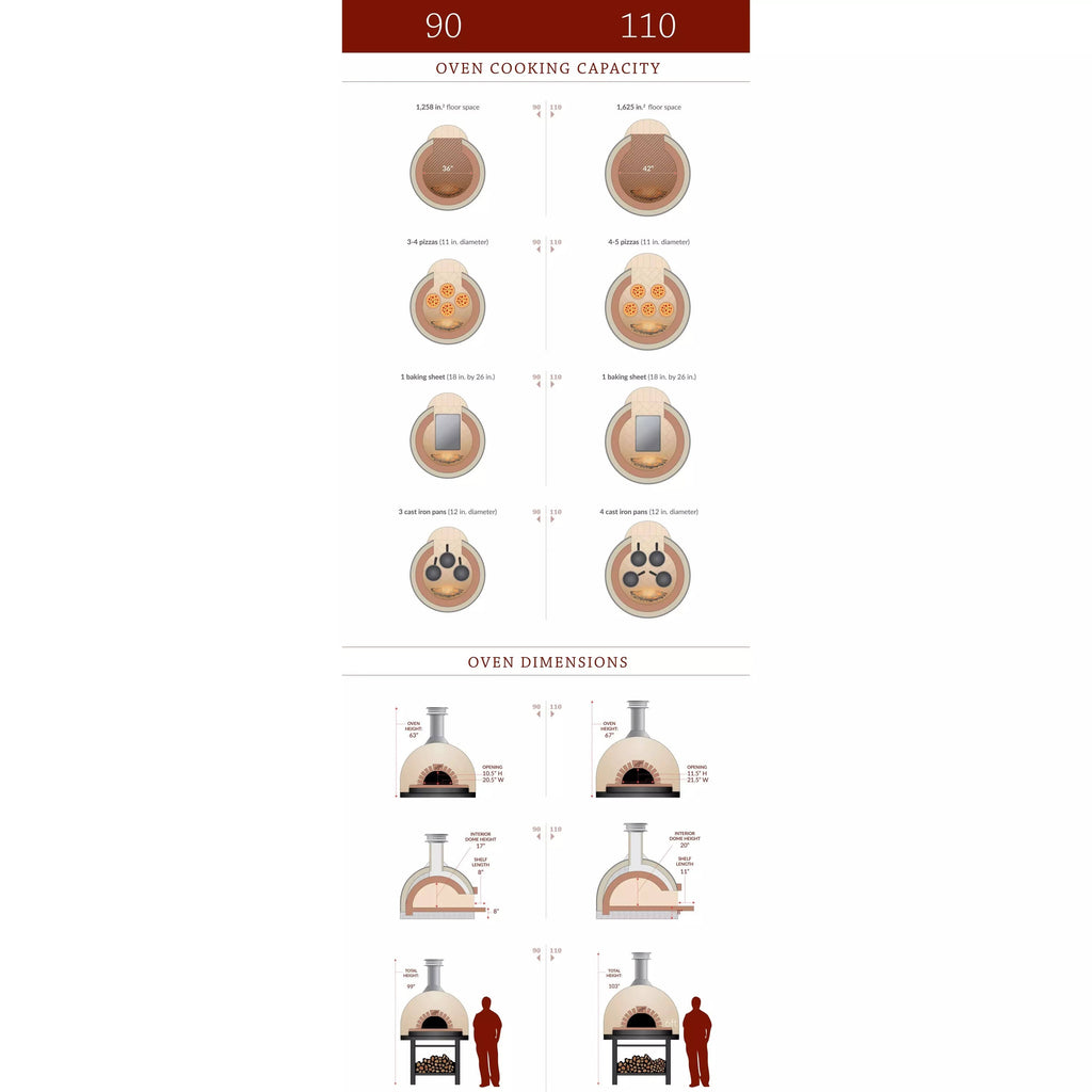 Forno Piombo Pizza Makers & Ovens Palazzo Handmade Custom Brick Oven